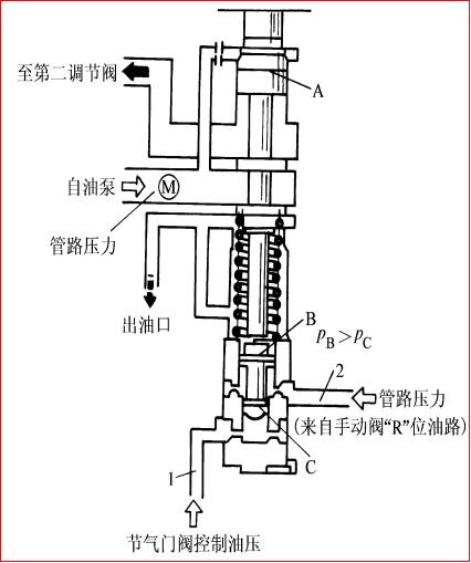 汽车油路压力是多少