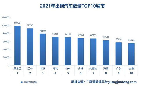 汽车租赁开多少税率