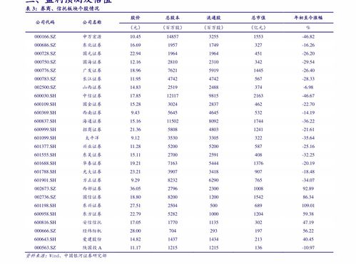 股票长安汽车代码多少 股票长安汽车代码多少
