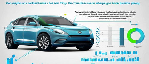 汽车加了多少钱