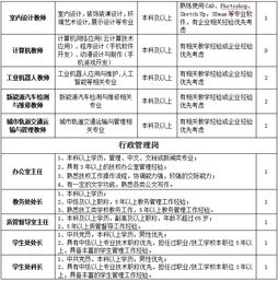 汽车机电技师工资多少