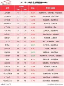 通用汽车排名多少