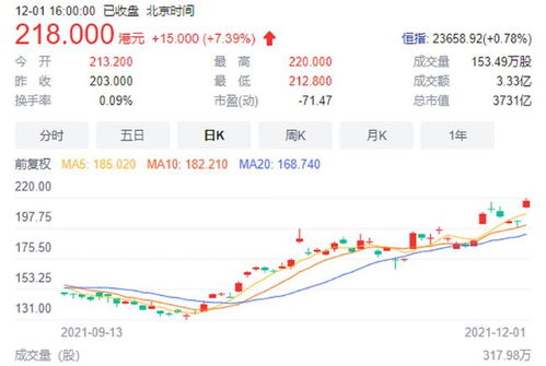 领跑汽车股价港股多少
