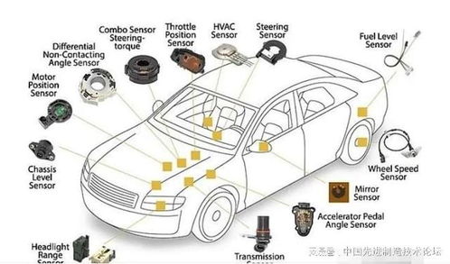 每辆汽车要用多少芯片