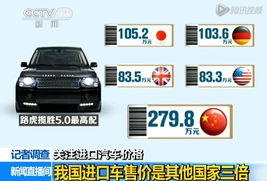 国外汽车进口利润多少 国外汽车进口利润多少