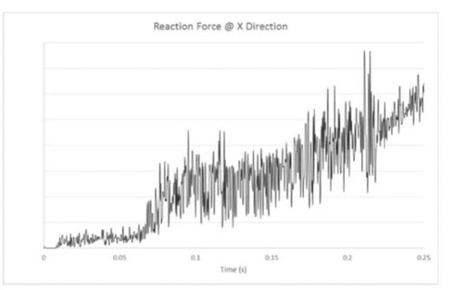 汽车电池有多少焊点