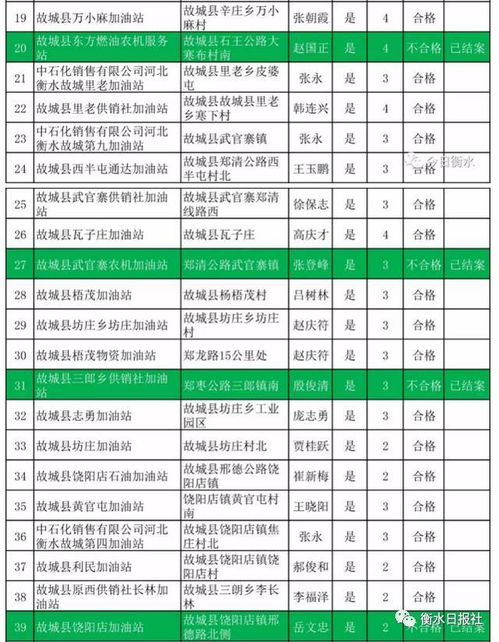 衡水汽车油价多少