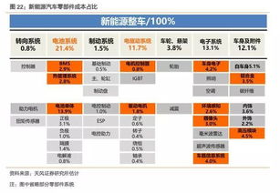 推动汽车需要多少电量 推动汽车需要多少电量