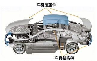 汽车重心高度多少