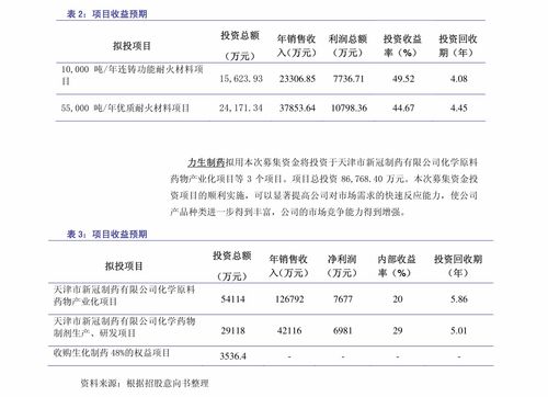 北京汽车代码是多少
