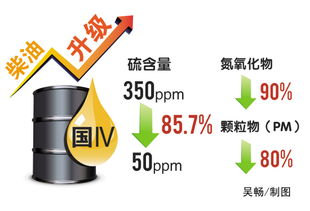 汽车氮氧多少ppm