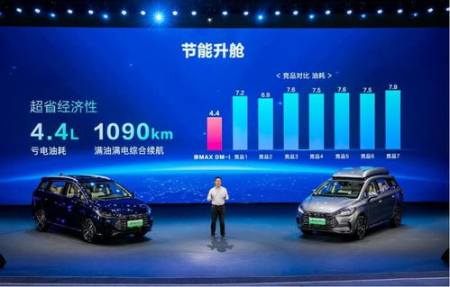 汽车混动税费多少