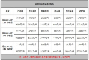 吉利汽车保养周期多少