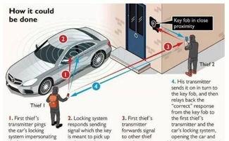 每年有多少汽车被盗