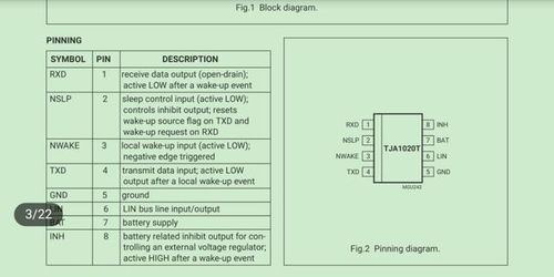 汽车lin电压是多少