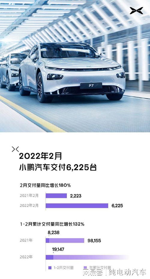 肇庆有多少辆汽车