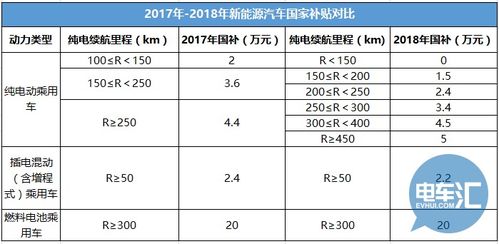 江西汽车补贴多少金额
