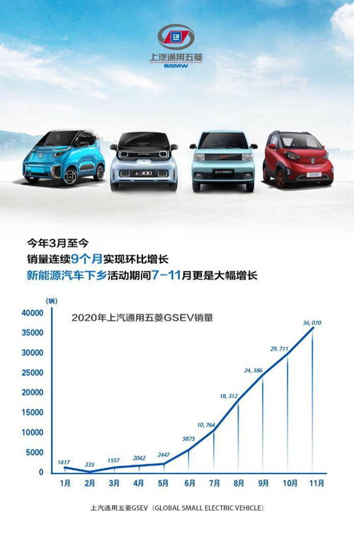 阳光汽车储备能量多少