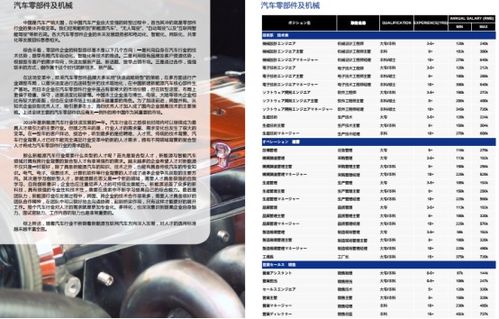 汽车销售薪资有多少 汽车销售薪资有多少