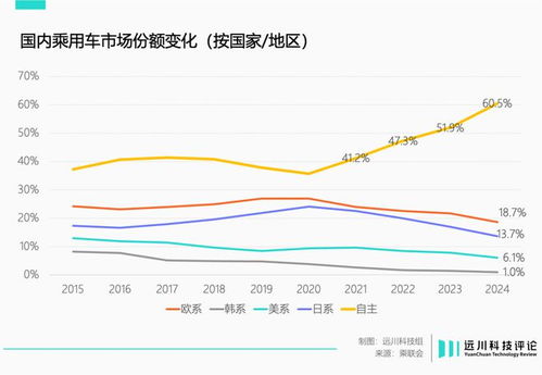 汽车可以有多少利润