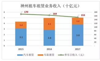 汽车租赁销售工资多少 汽车租赁销售工资多少