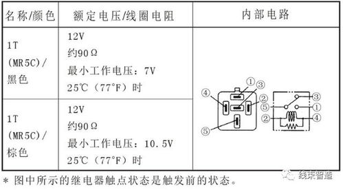 汽车电路维修多少工钱