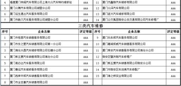 汽车维修期限多少天