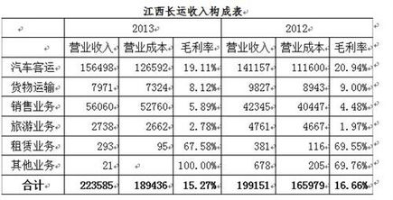 汽车每年折旧价多少 汽车每年折旧价多少