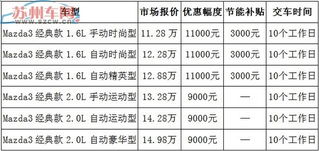 汽车跌价最多跌到多少 汽车跌价最多跌到多少