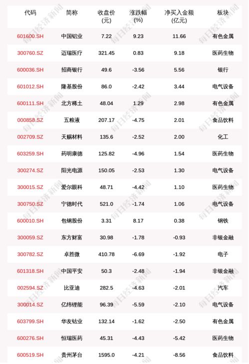 东岳汽车工资多少