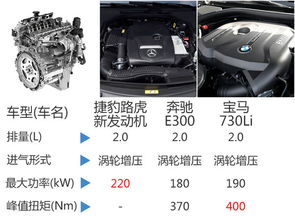 汽车加速功率大概多少
