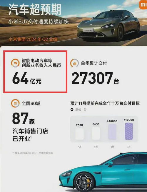 小米汽车交付多少台车 小米汽车交付多少台车