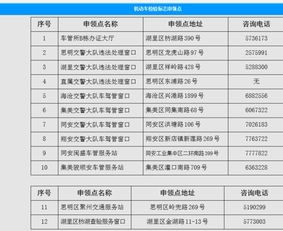 汽车多少类目可以过户