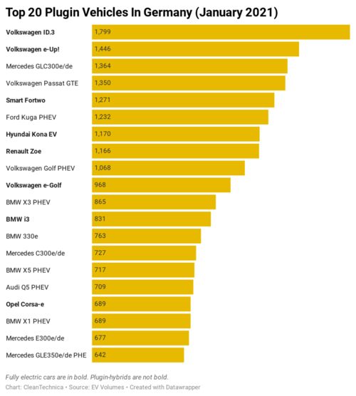 德国汽车持有量多少