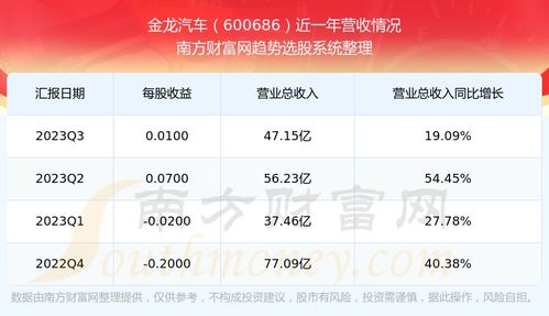 金龙汽车今天股价多少 金龙汽车今天股价多少
