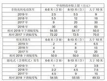 汽车店总工资多少