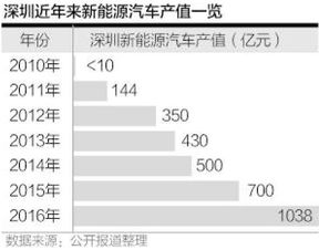 汽车智能装备产值多少 汽车智能装备产值多少