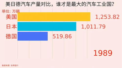 德国汽车国产量多少