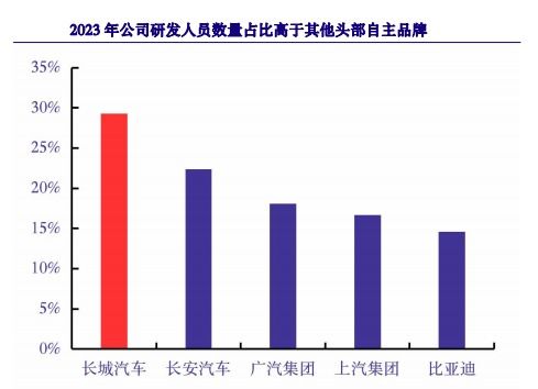 上市汽车股票分红多少