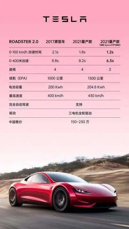 电瓶汽车成本有多少 电瓶汽车成本有多少