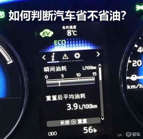 汽车油耗有多少种类