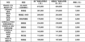 汽车燃气价格多少最新