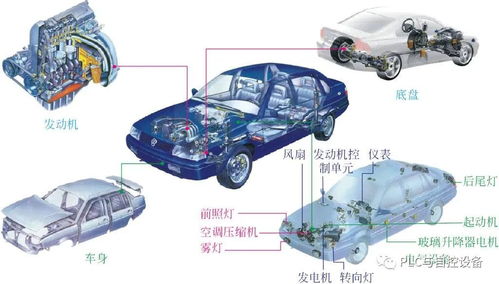 汽车大修范围是多少 汽车大修范围是多少