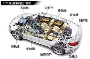 汽车起步扭矩多少合适 汽车起步扭矩多少合适