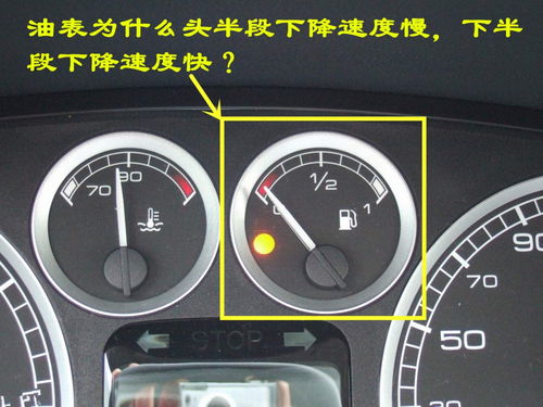 汽车油表最高多少