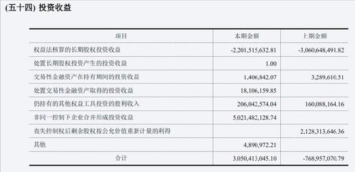 长安汽车每股收入多少