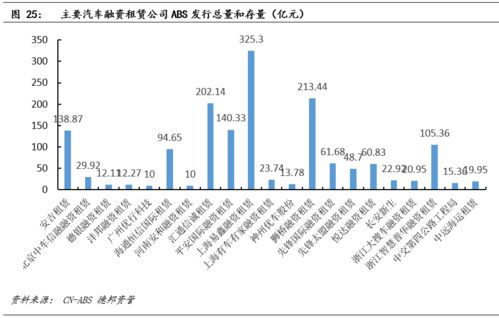 汽车金融利率降到多少