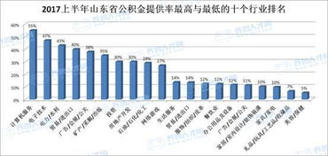 汽车国企公积金交多少