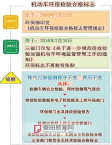 汽车环保检测多少合格 汽车环保检测多少合格