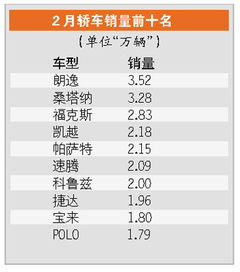 汽车每年压力损失多少